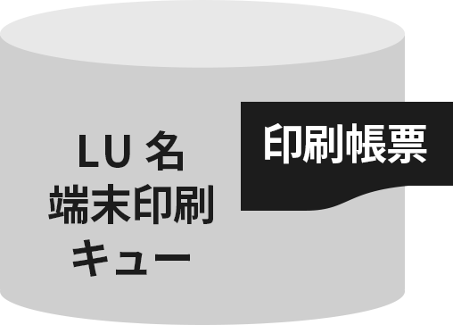 変換前のイメージ図