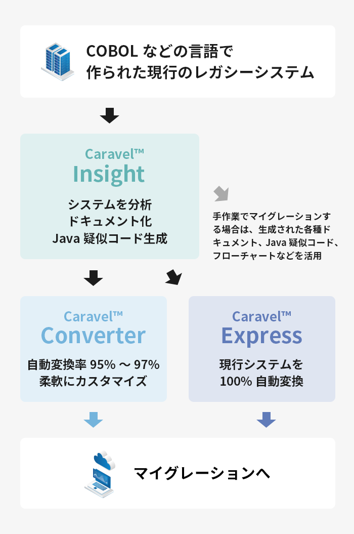 サービス紹介